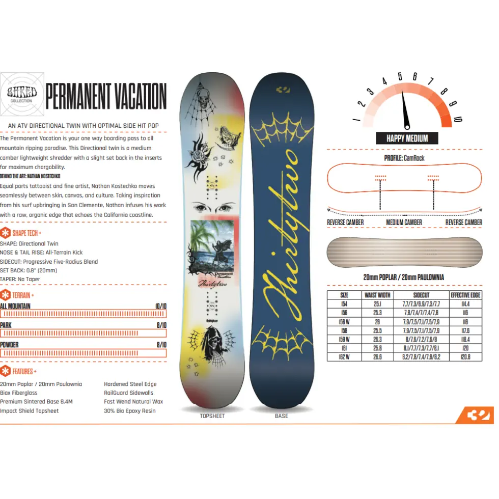 ThirtyTwo Permanent Vacation