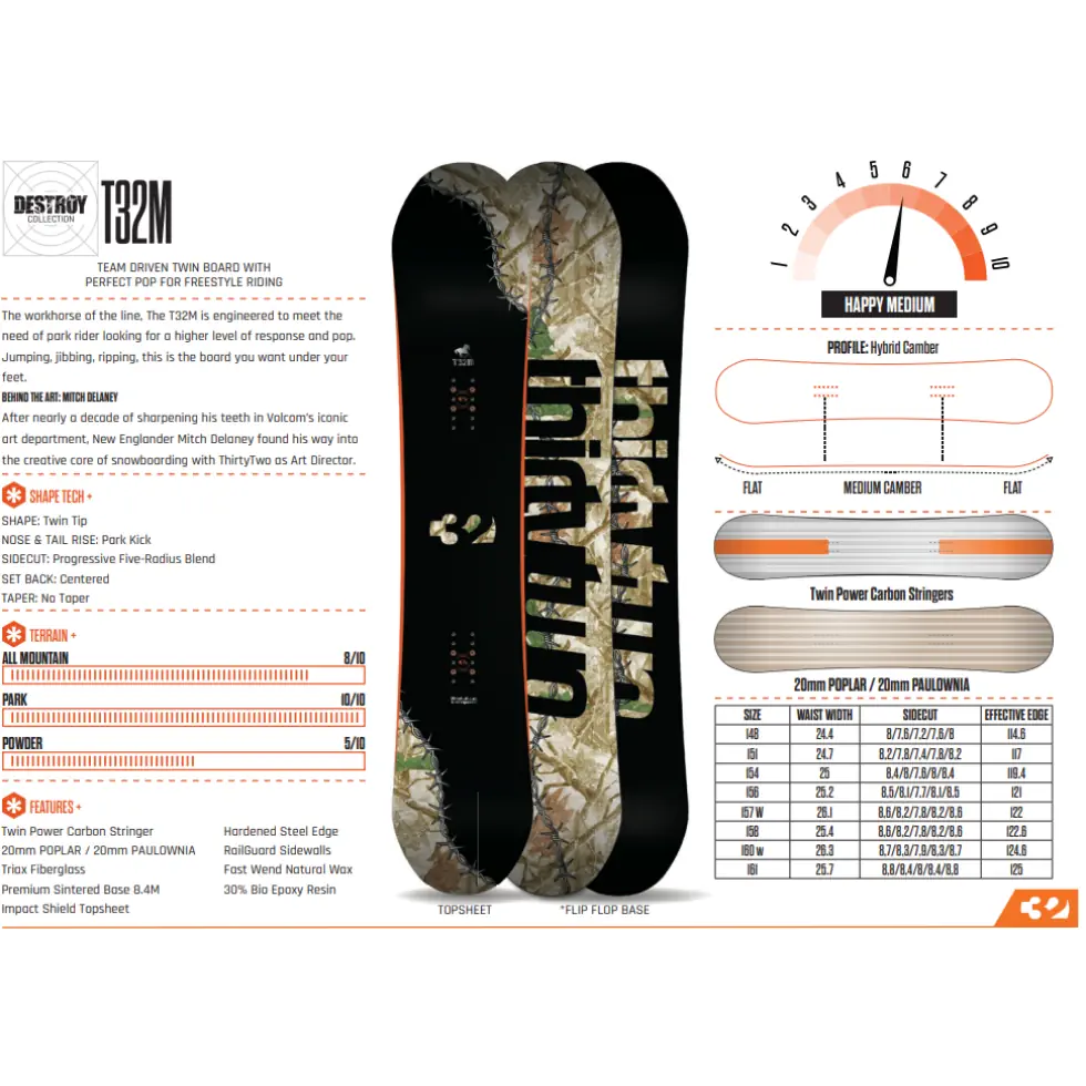 ThirtyTwo T32M