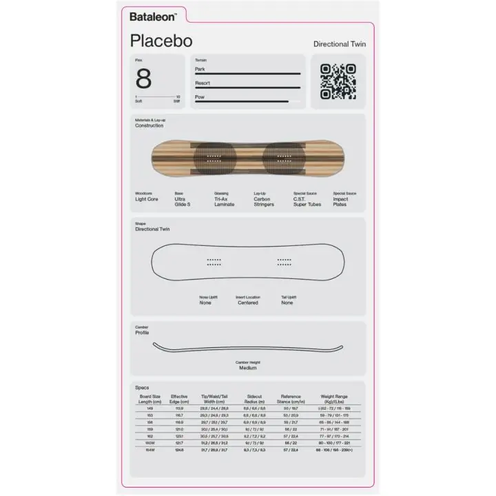 Bataleon Placebo 